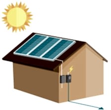 Home Solar Panels