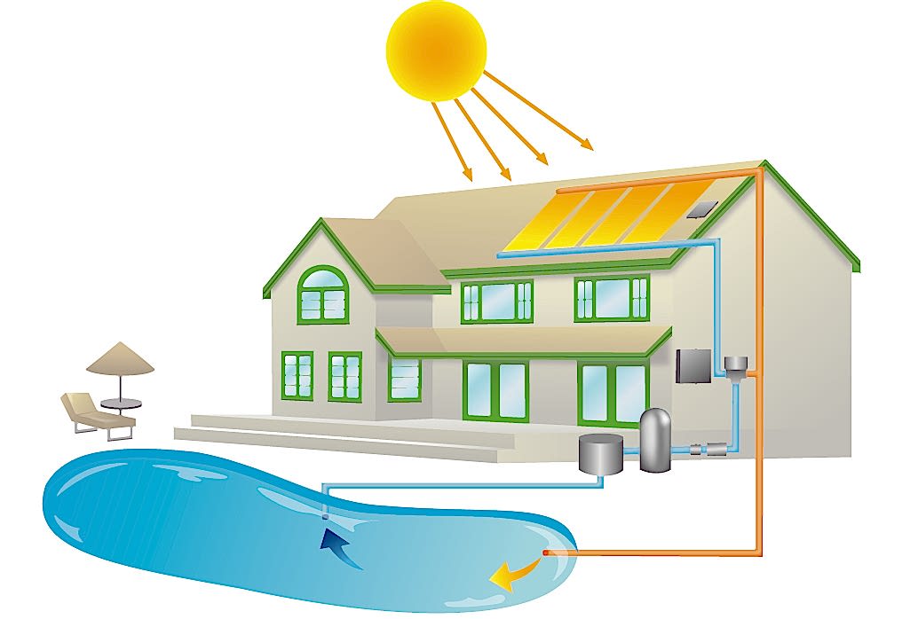 How solar heating works