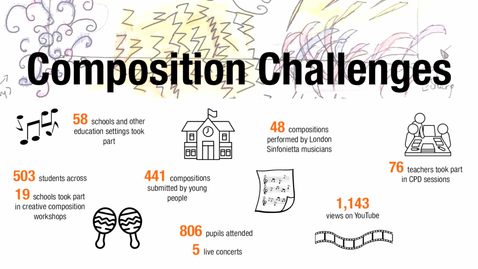 composition-challenges-stats